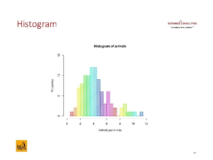 Histogram 41 