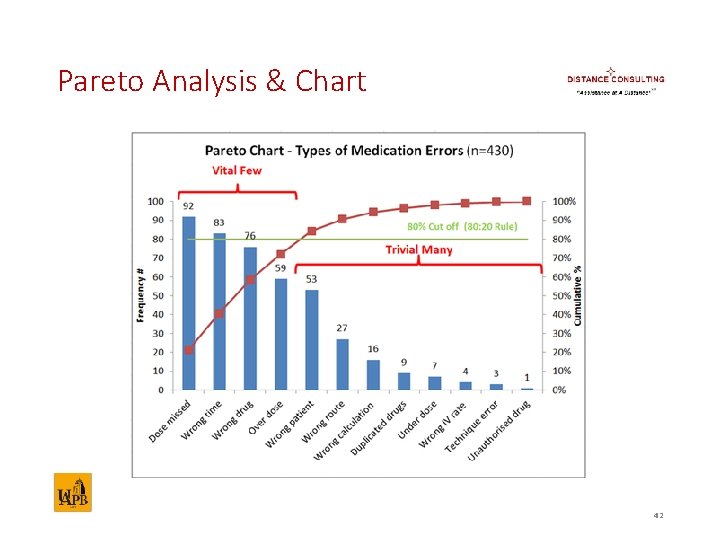 Pareto Analysis & Chart 42 