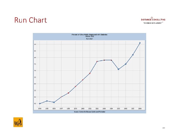 Run Chart 43 