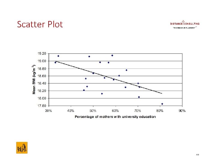 Scatter Plot 44 
