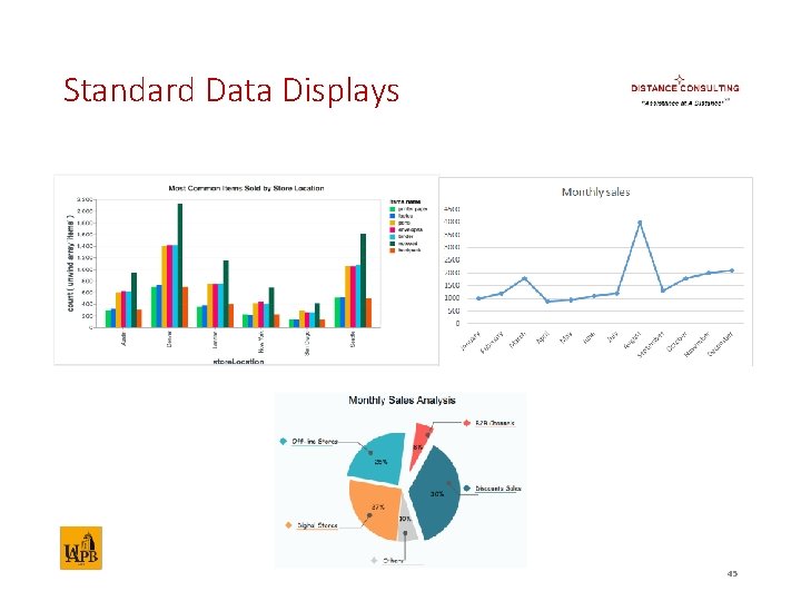 Standard Data Displays 45 