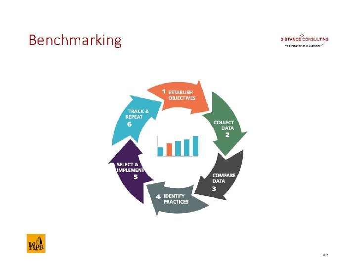 Benchmarking 49 