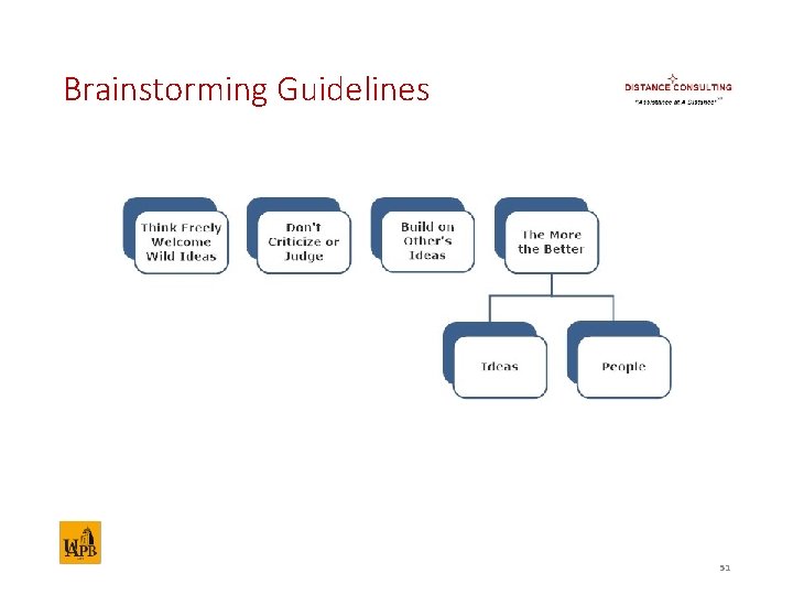Brainstorming Guidelines 51 