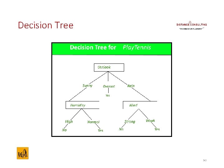 Decision Tree 52 