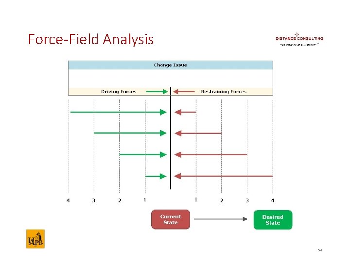Force-Field Analysis 54 
