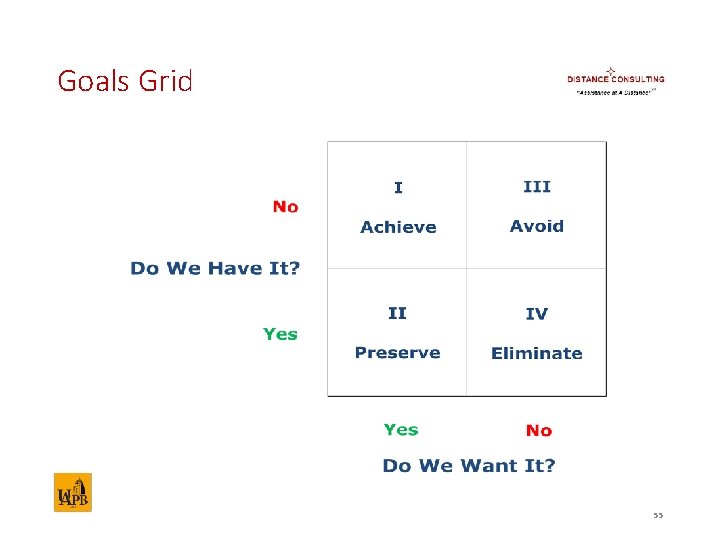 Goals Grid 55 