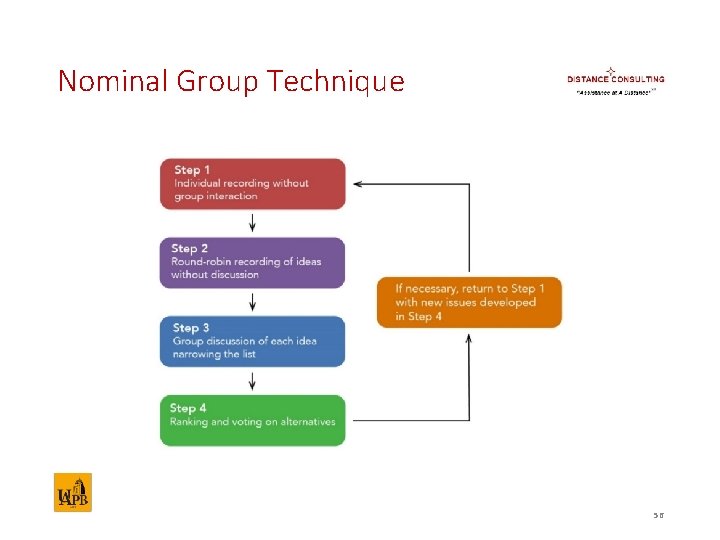Nominal Group Technique 56 