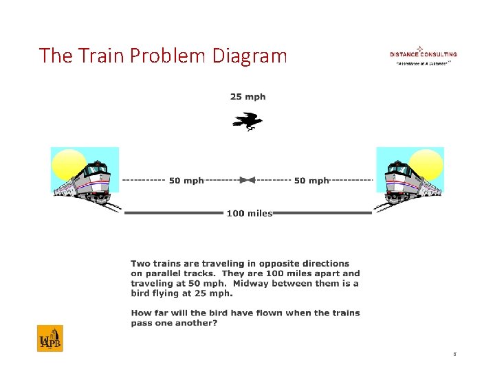 The Train Problem Diagram 6 