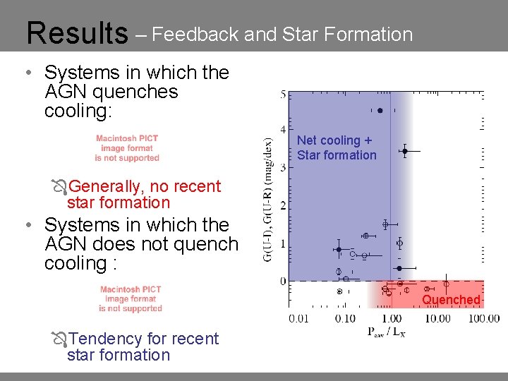 The Regulation of Star Formation by AGN Feedback
