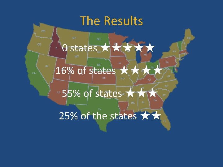 The Results 0 states ★★★★★ 16% of states ★★★★ 55% of states ★★★ 25%
