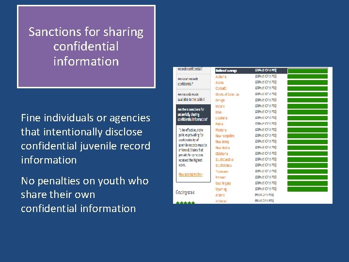 Sanctions for sharing confidential information Fine individuals or agencies that intentionally disclose confidential juvenile