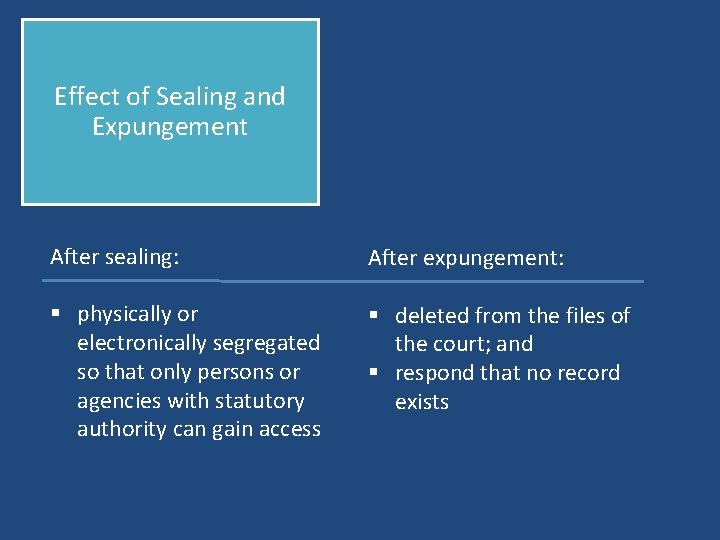 Effect of Sealing and Expungement After sealing: After expungement: § physically or electronically segregated