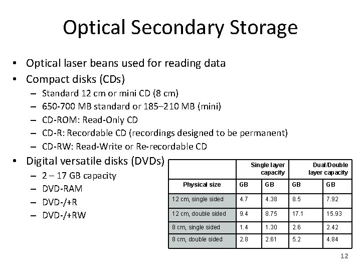 Optical Secondary Storage • Optical laser beans used for reading data • Compact disks