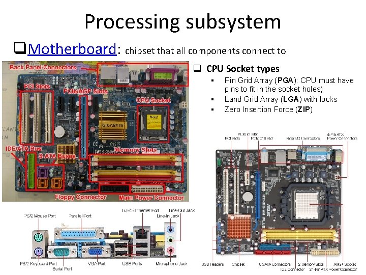 Processing subsystem q. Motherboard: chipset that all components connect to q CPU Socket types