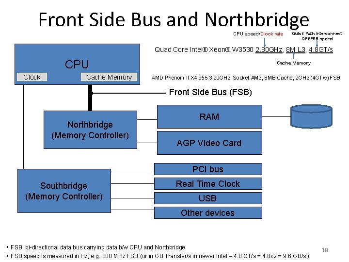 Front Side Bus and Northbridge CPU speed/Clock rate Quick Path Interconnect QPI/FSB speed Quad