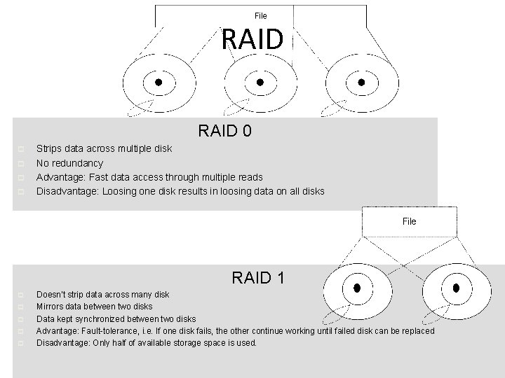RAID 0 p p Strips data across multiple disk No redundancy Advantage: Fast data