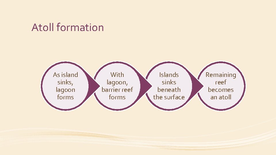 Atoll formation As island sinks, lagoon forms With lagoon, barrier reef forms Islands sinks