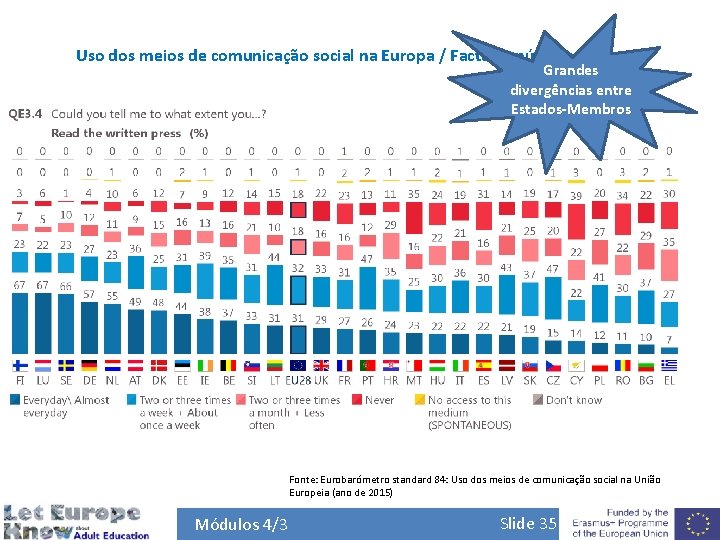 Uso dos meios de comunicação social na Europa / Factos e números Grandes divergências