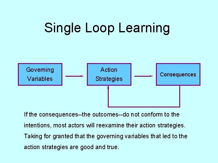 Single Loop Learning Governing Variables Action Strategies Consequences If the consequences--the outcomes--do not conform