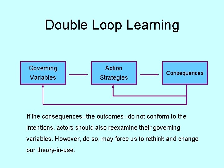 Double Loop Learning Governing Variables Action Strategies Consequences If the consequences--the outcomes--do not conform