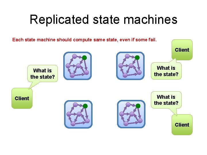 Replicated state machines Each state machine should compute same state, even if some fail.