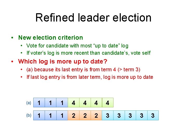 Refined leader election • New election criterion • Vote for candidate with most “up