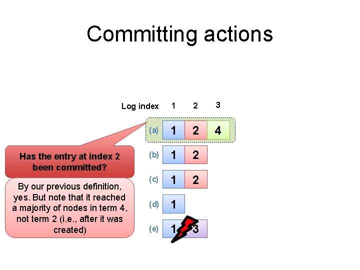 Committing actions Log index 1 2 3 (a) 1 2 4 (b) 1 2