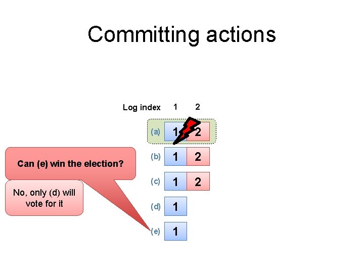 Committing actions Log index 1 2 (a) 1 2 (b) 1 2 (c) 1