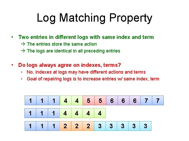 Log Matching Property • Two entries in different logs with same index and term