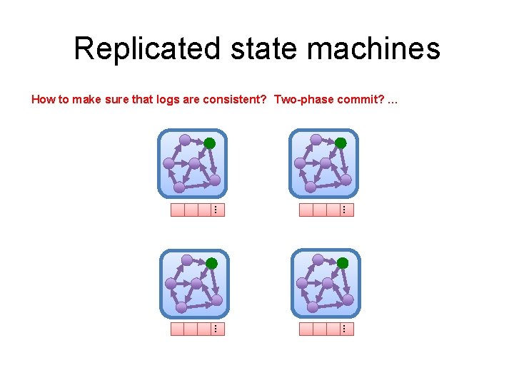 Replicated state machines How to make sure that logs are consistent? Two-phase commit? …