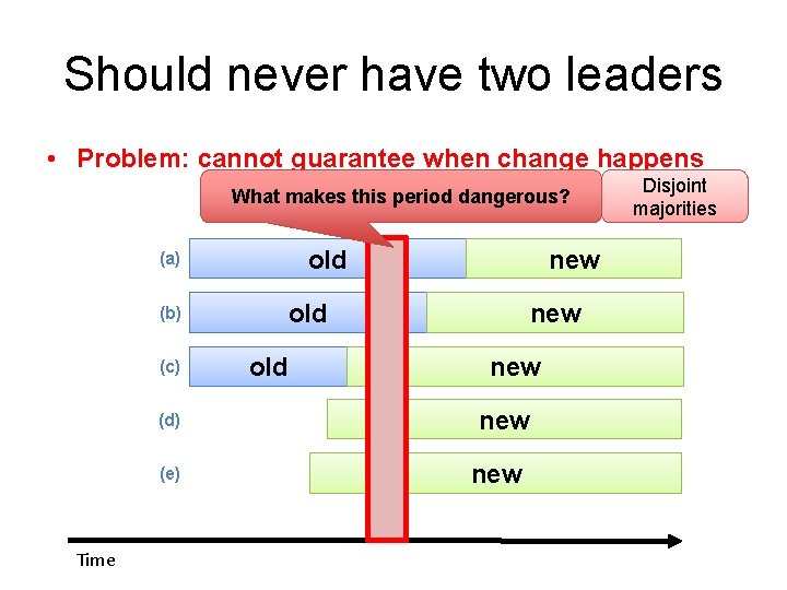 Should never have two leaders • Problem: cannot guarantee when change happens What makes