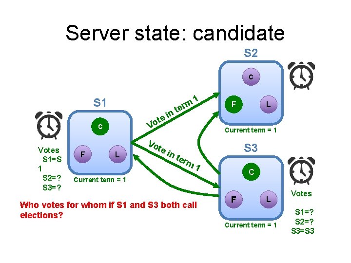 Server state: candidate S 2 C S 1 Vo F 1 F L t