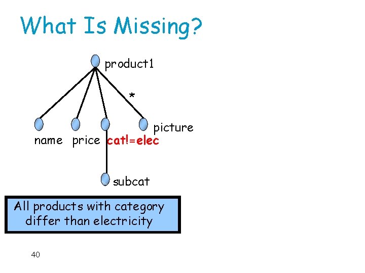 What Is Missing? product 1 * picture name price cat!=elec subcat All products with