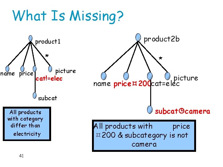 What Is Missing? name price product 1 product 2 b * * picture cat!=elec