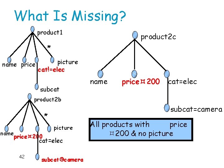 What Is Missing? product 1 product 2 c * name price picture cat!=elec subcat