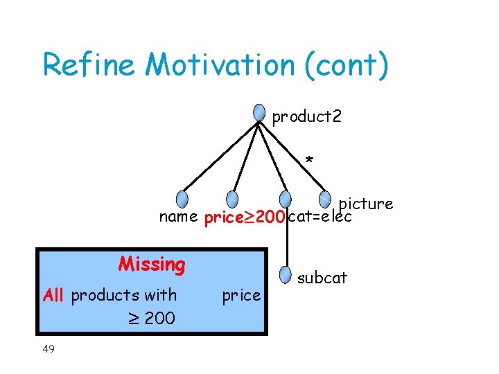 Refine Motivation (cont) product 2 * picture name price 200 cat=elec Missing All products