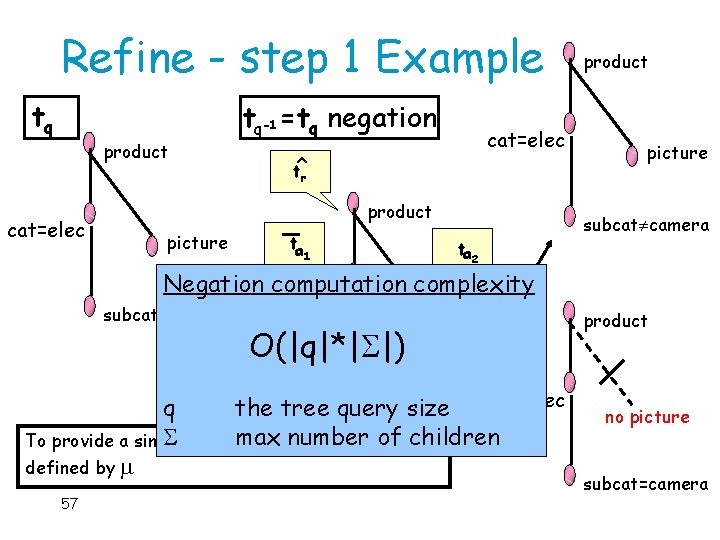 Refine - step 1 Example tq product cat=elec tq-1 =tq negation cat=elec t^r product