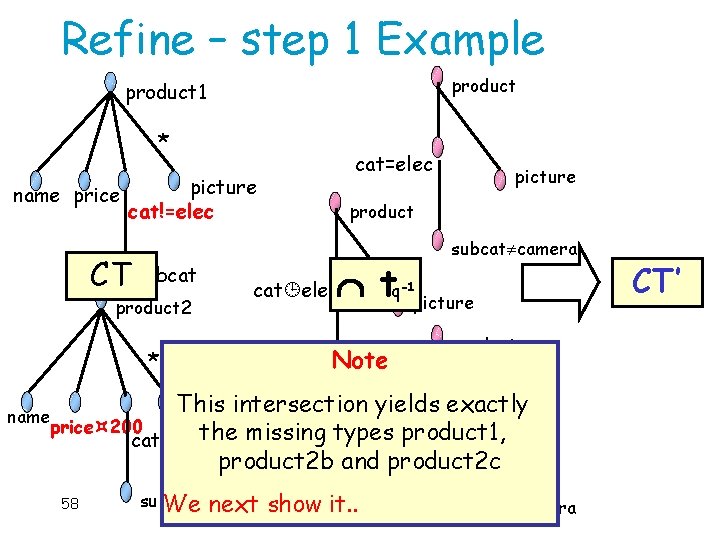 Refine – step 1 Example product 1 * cat=elec picture name price cat!=elec CT