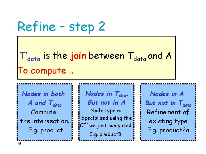 Refine – step 2 T’data is the join between Tdata and A To compute.