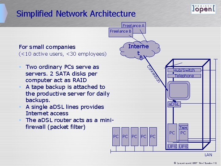 Simplified Network Architecture Freelance A Freelance B Interne t For small companies (<10 active