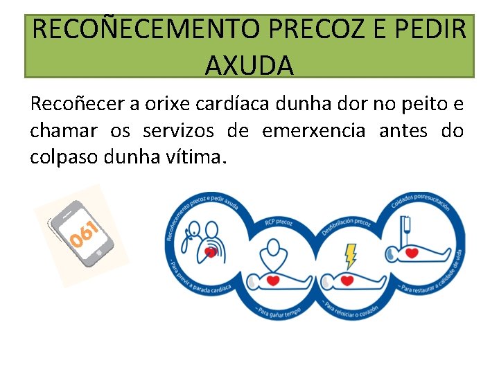 RECOÑECEMENTO PRECOZ E PEDIR AXUDA Recoñecer a orixe cardíaca dunha dor no peito e