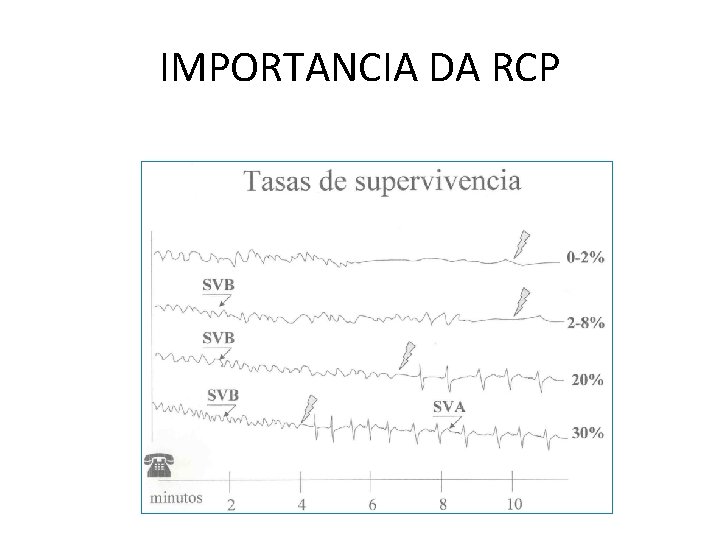 IMPORTANCIA DA RCP 