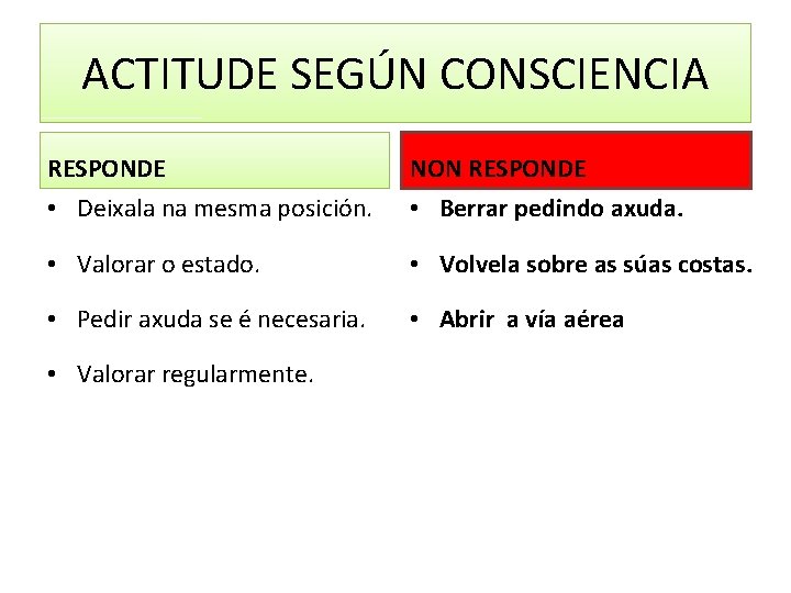 ACTITUDE SEGÚN CONSCIENCIA RESPONDE • Deixala na mesma posición. NON RESPONDE • Berrar pedindo