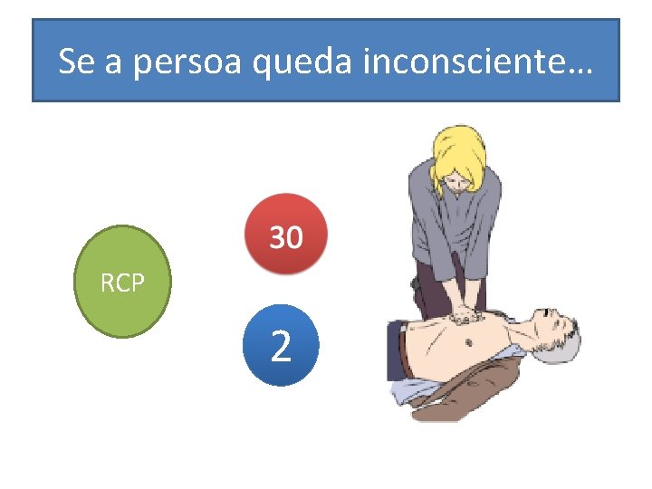 Se a persoa queda inconsciente… RCP 2 