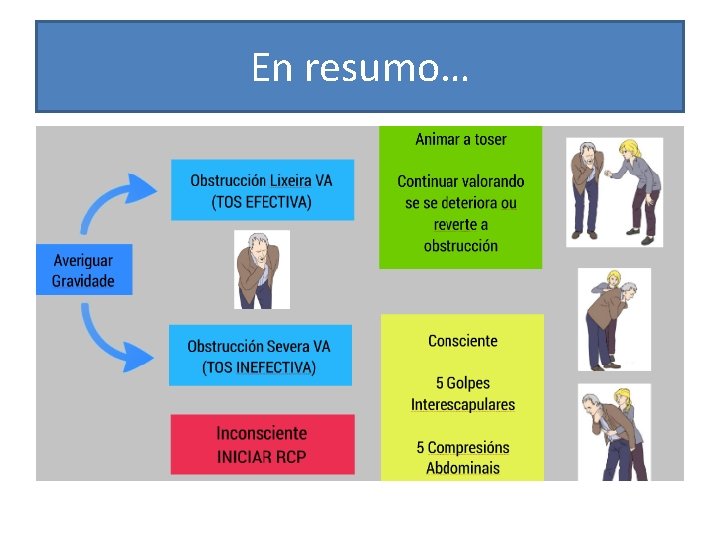 En resumo… 