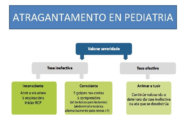 ATRAGANTAMENTO EN PEDIATRIA 