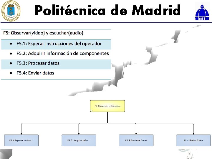 Politécnica de Madrid 