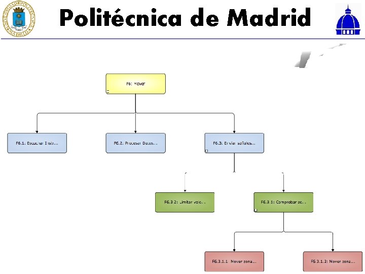 Politécnica de Madrid 