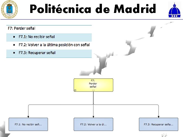 Politécnica de Madrid 