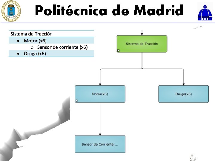 Politécnica de Madrid 